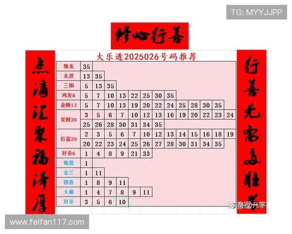 大乐透17094期开奖结果揭晓：最新中奖号码公布