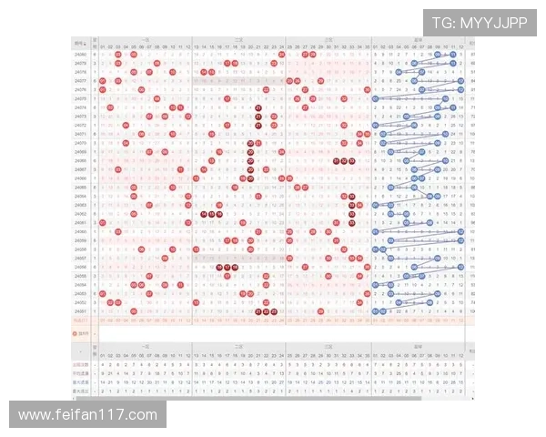 大乐透开奖跨度分析：如何精准预测号码走势？